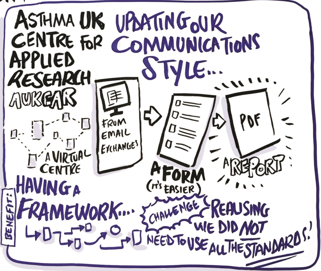 Infographic of AUKCAR feedback from the workshop