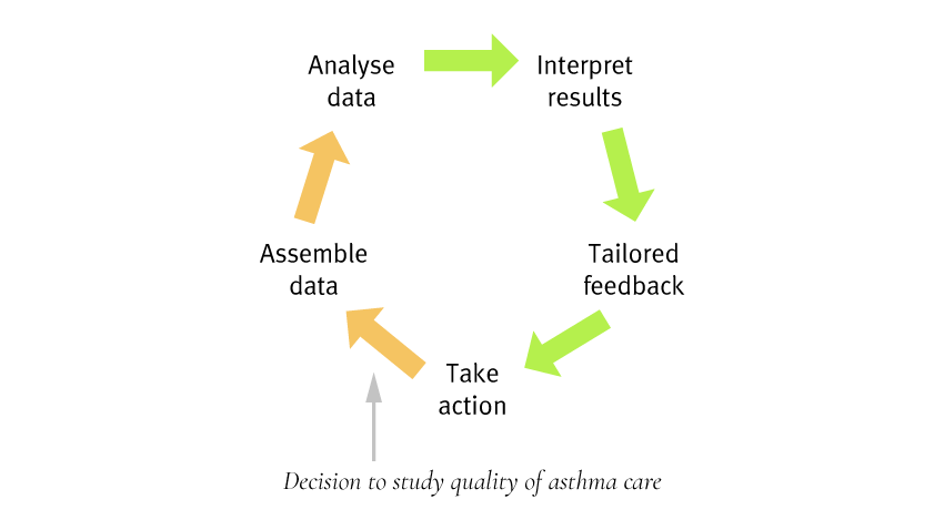 LHS cycle image